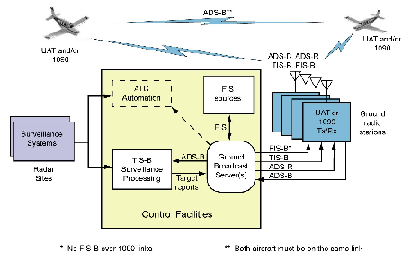 aip enr 1.1_Auto2